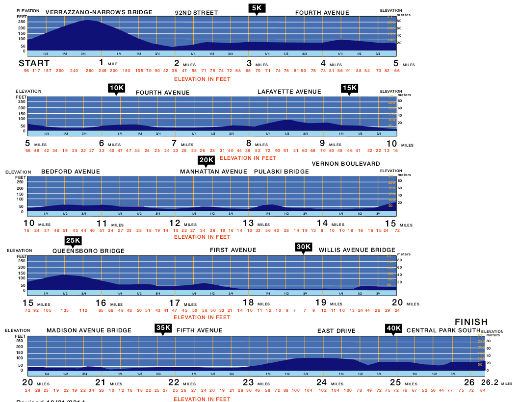 Elevation Profile