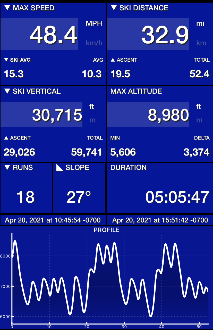 Bachelor Stats