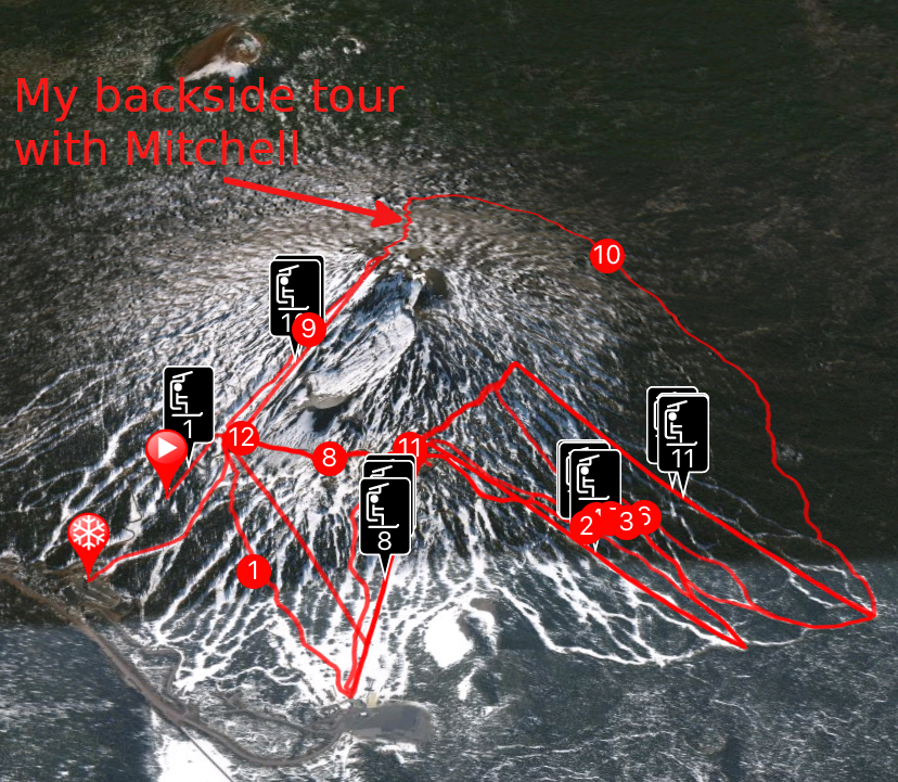 Ski Tracks