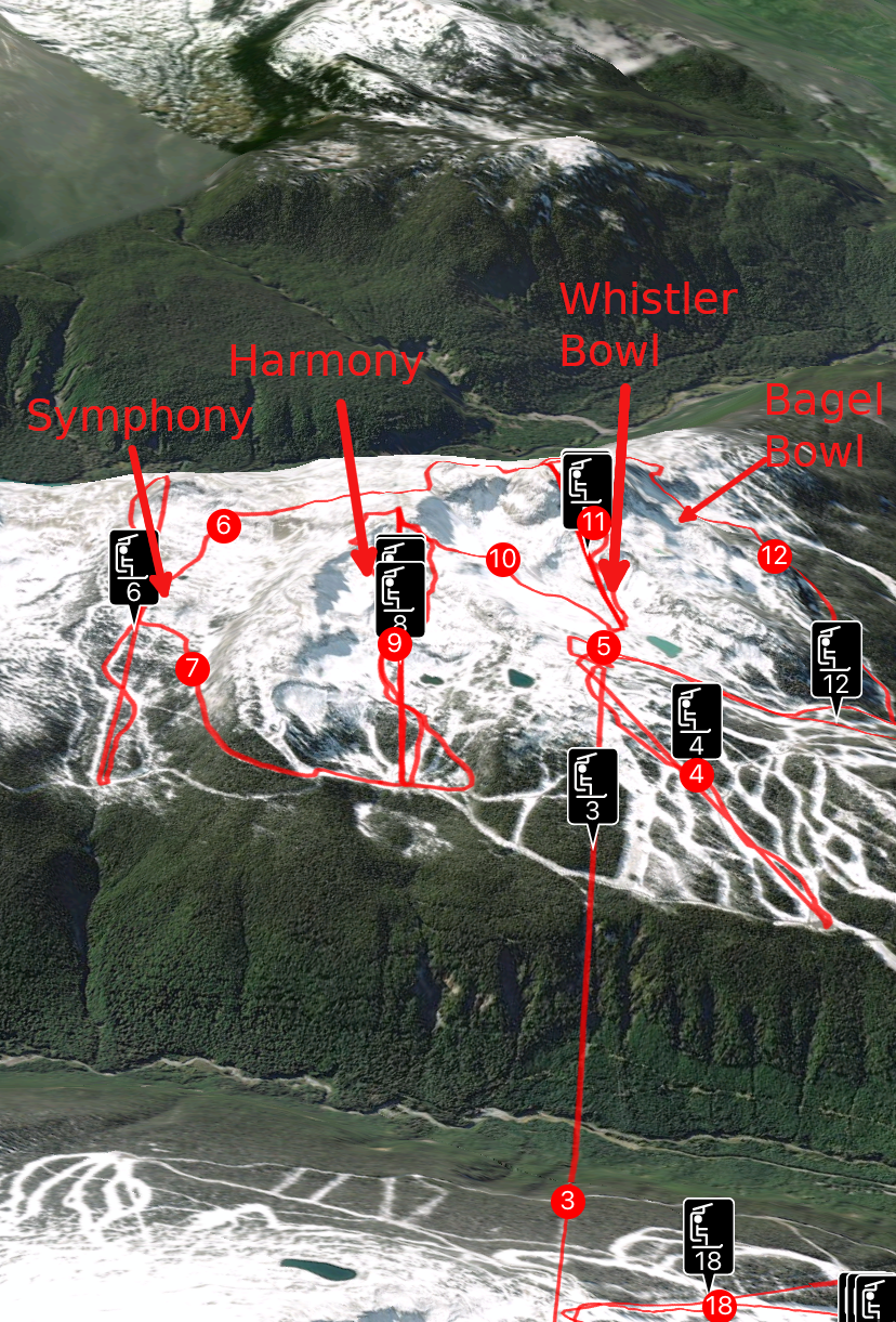 Whistler