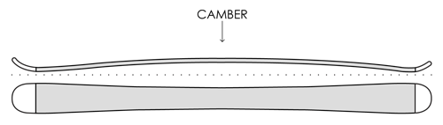 Camber
