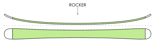 Rocker